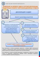 пр 5-Заявление вычета 3-НДФЛ-23-пр
